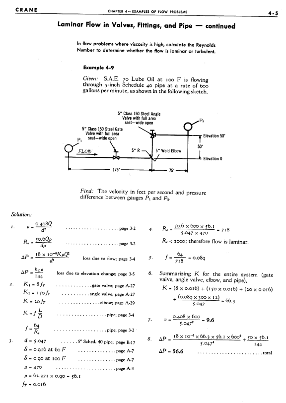 Page 4-5 of Flow of Fluids Through Valves, Fittings, and Pipe by Crane.